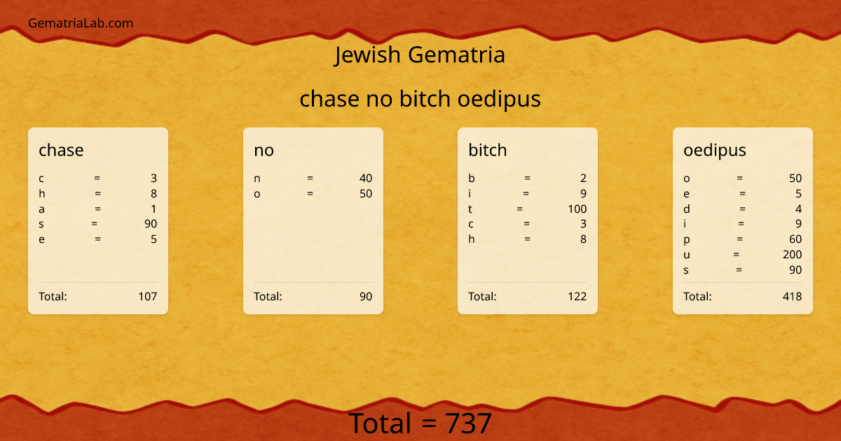 chase no bitch oedipus in jewish Gematria